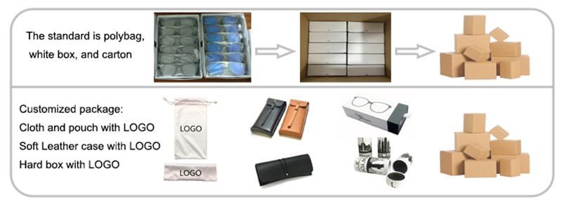 CUSTOMIZING Leeyewear